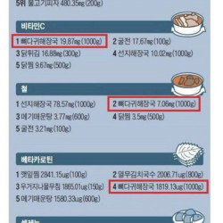 뼈다귀 해장국의 위엄ㄷㄷㄷ