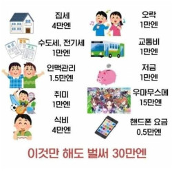 월 30만엔도 빠듯하다는 일본 직장인의 생활