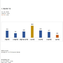 2023 은둔형 외톨이 첫 정부 조사 결과 ㄷㄷ