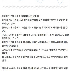 다가오는 한국의 경제위기 징후