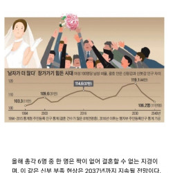 결혼할 여자가 부족하다.. 남자가 잘해야 결혼할수있다는 가스라이팅의 결과..