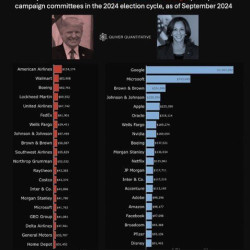 트럼프-해리스, 선거캠프 기부순위