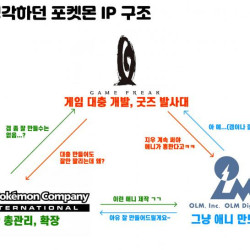 포켓몬스터 개발사 해킹 유출사태로 밝혀진 진실