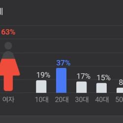 동덕여대 공론화... 베댓 근황